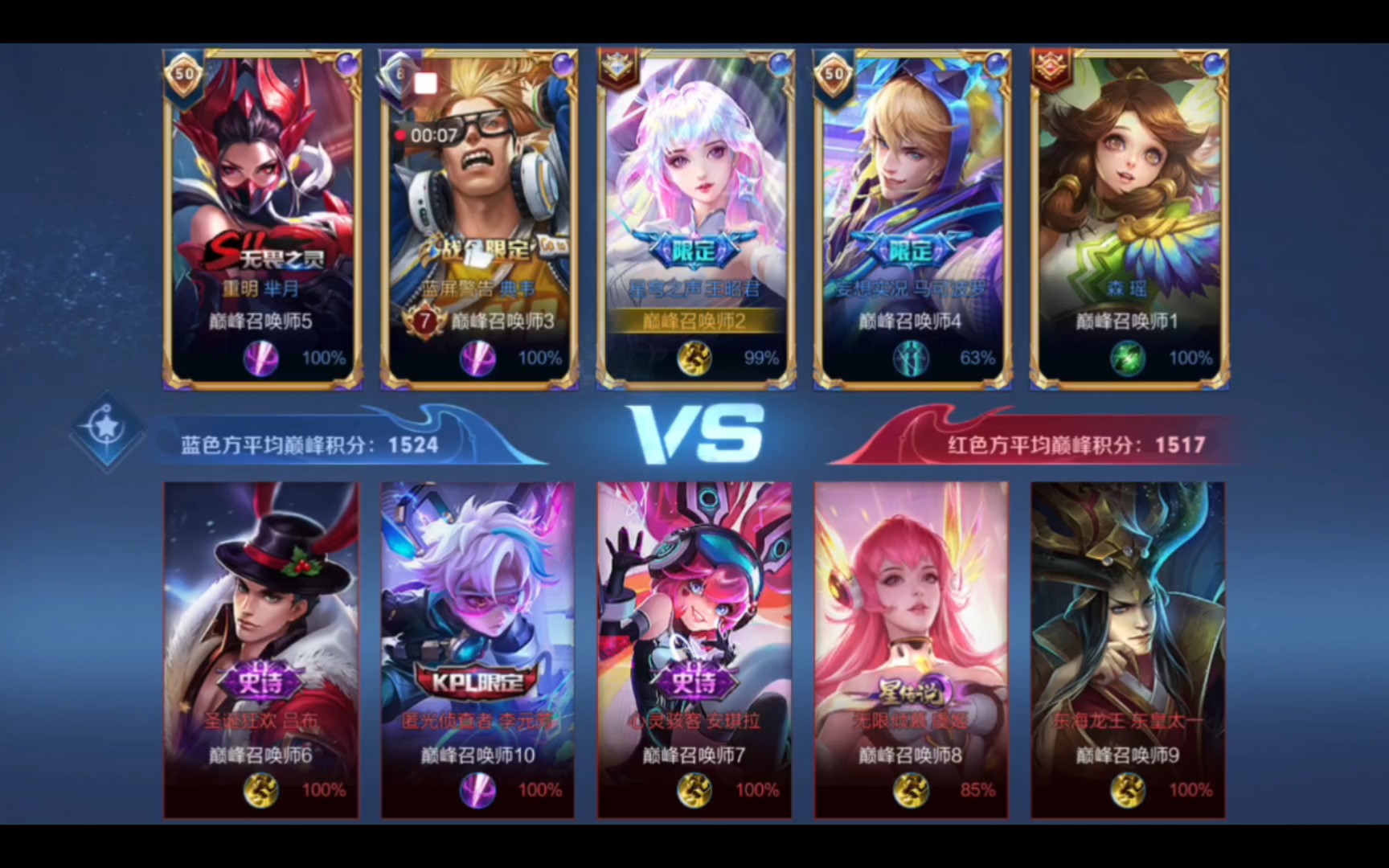 小蜘蛛未获最佳前锋提名，冈萨雷斯晒照：显然他们什么都不懂